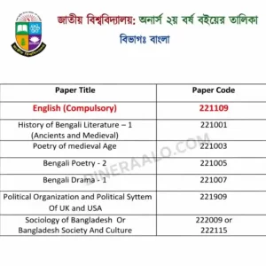 অনার্স ২য় বর্ষের বাংলা বিভাগের বইয়ের তালিকা