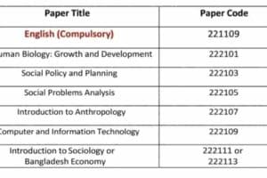 অনার্স ২য় বর্ষের সমাজকর্ম বিভাগের বইয়ের তালিকা